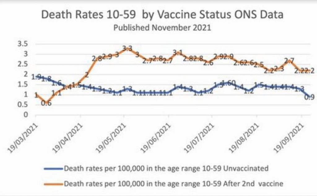 England death rates over 50