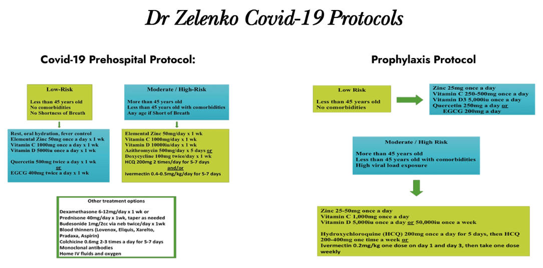 Dr Zelenko